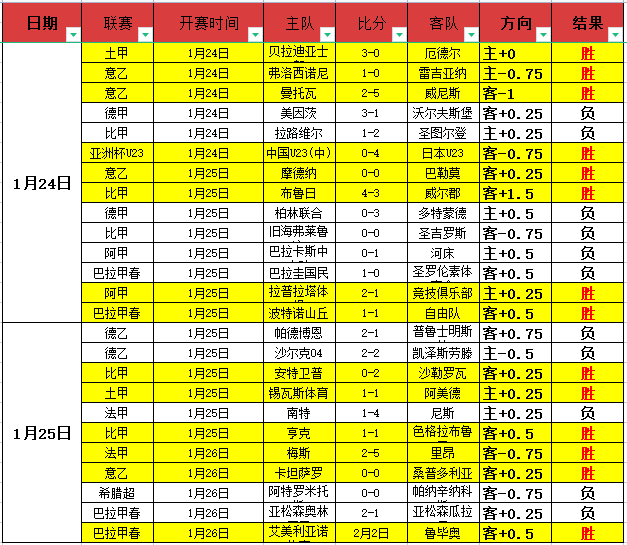 热刺客场连,战连捷遇挑,今晚能否保,立博体育,立博体育官网,立博体育官方,立博体育下载
