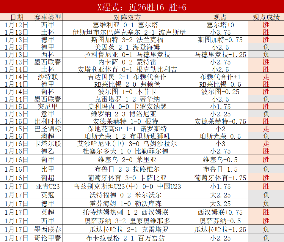 皇马国王杯,决战若成功,闯关,立博体育,立博体育官网,立博体育官方,立博体育下载