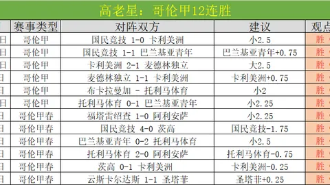 C罗点球总进球突破744记，超越梅西登顶世界射手榜