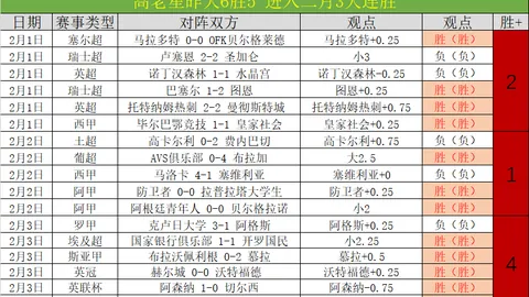 美冠杯决赛前瞻：蓝十字新高峰专家推荐不容忽视
